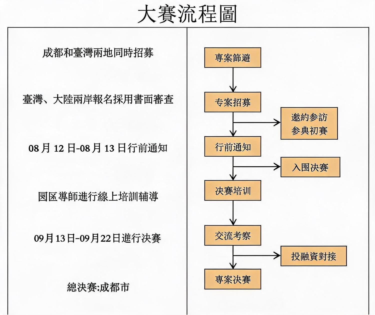 大賽流程圖_01(1).jpg