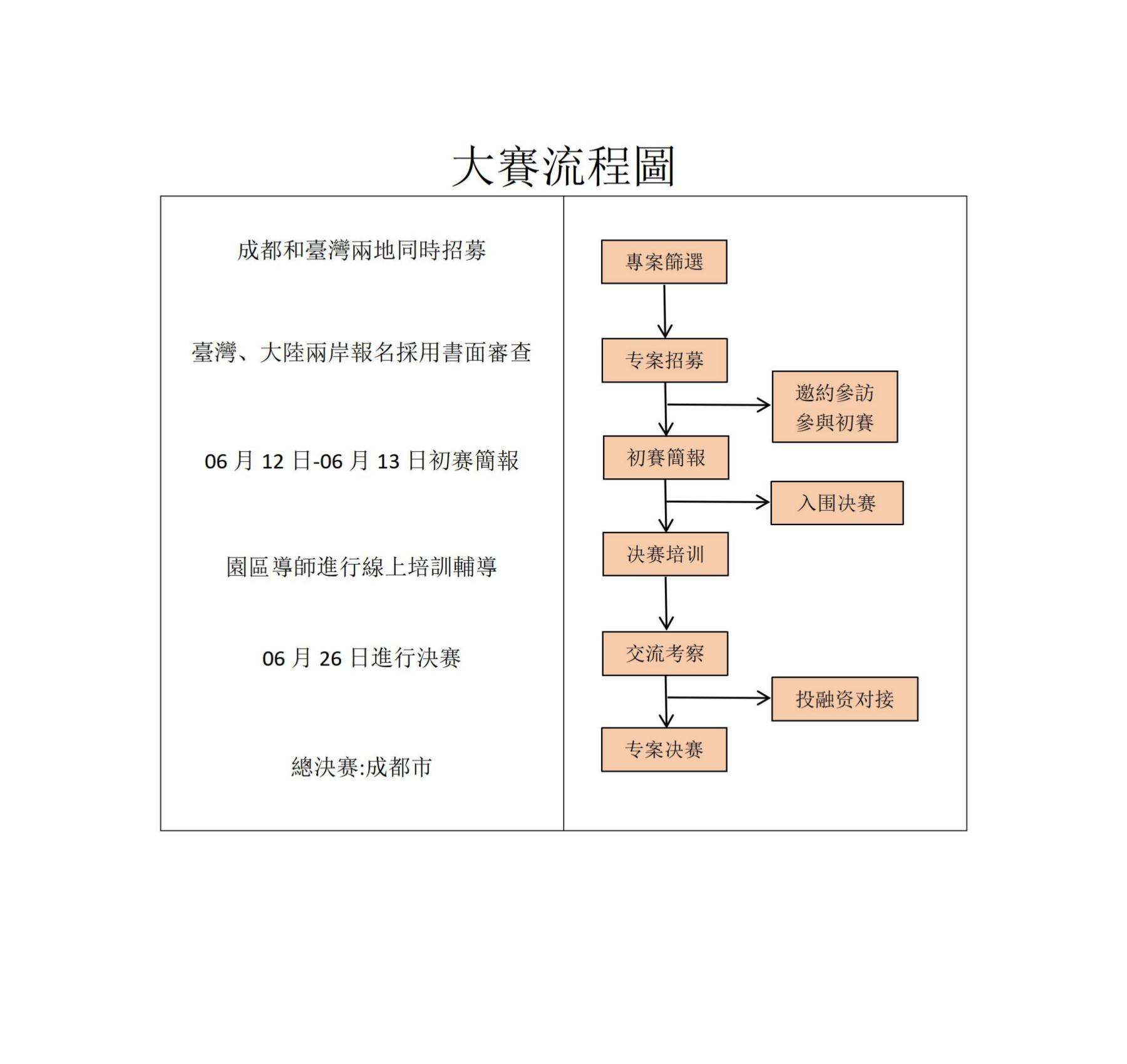 大賽流程圖_01(1).jpg