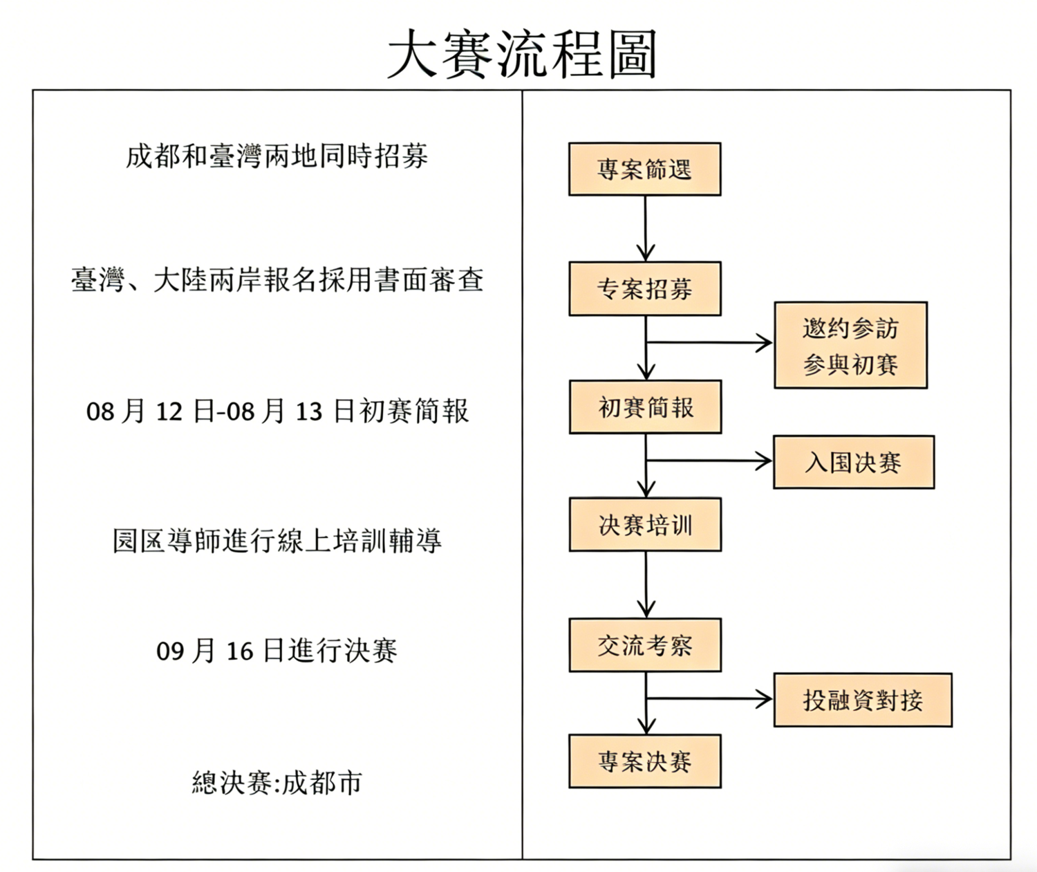 大賽流程圖_01(1).jpg